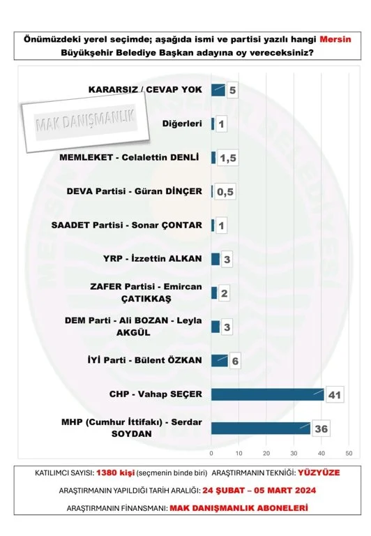 MERSİN