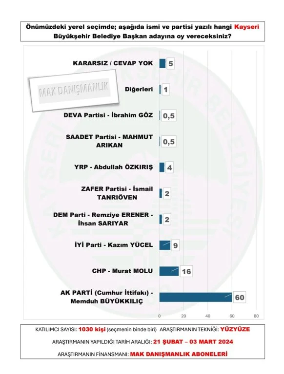 KAYSERİ