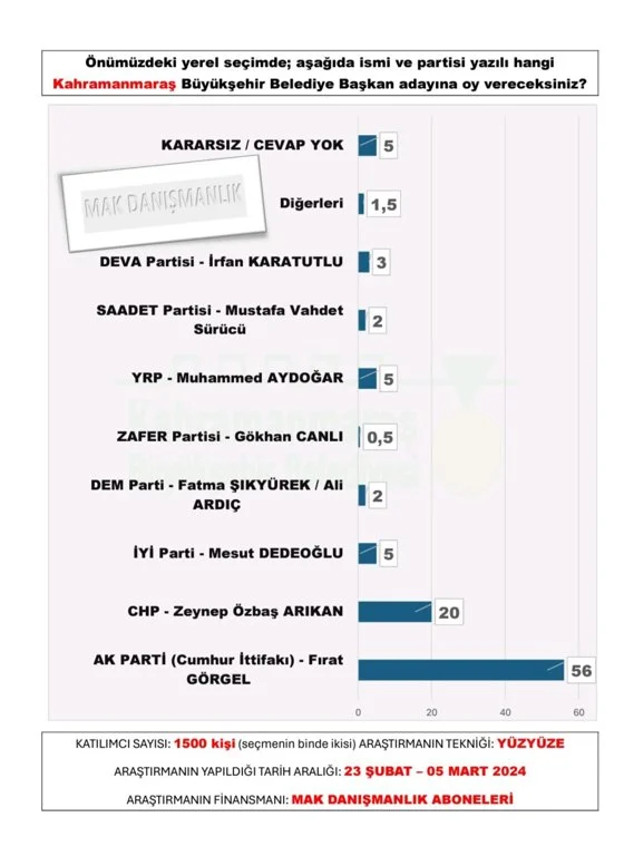 KAHRAMANMARAŞ