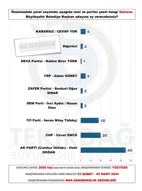 SAMSUN 