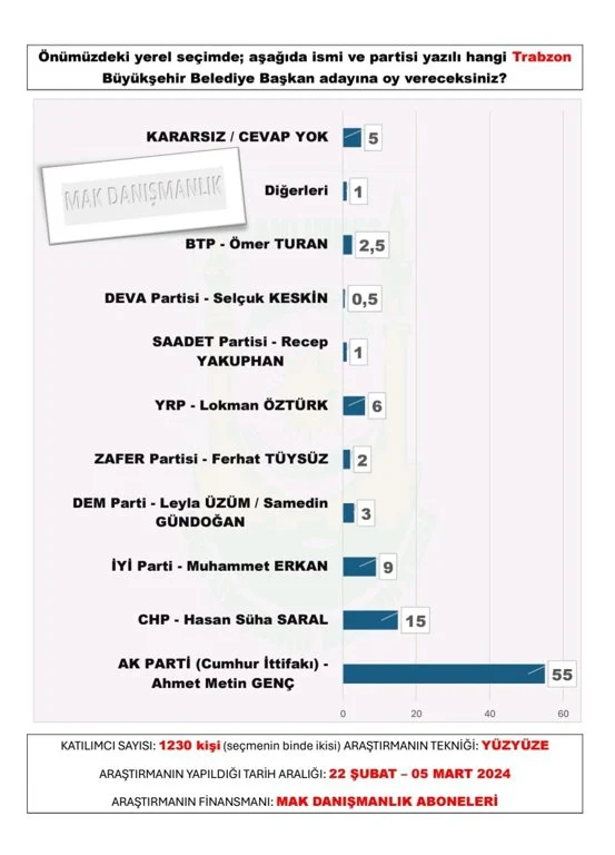 TRABZON 