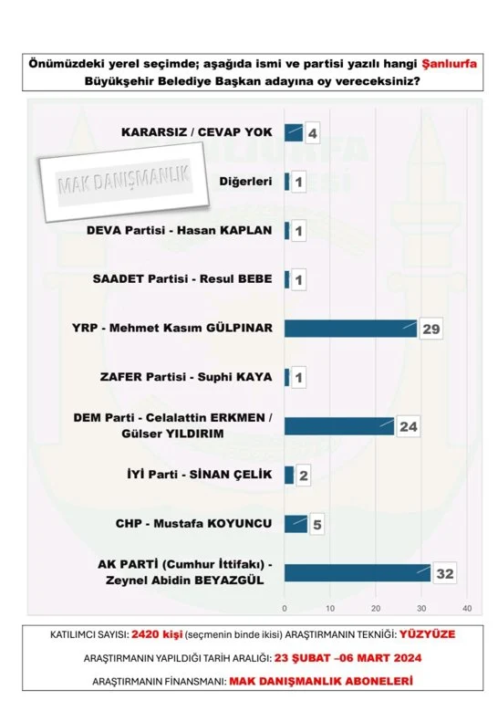 ŞANLIURFA 