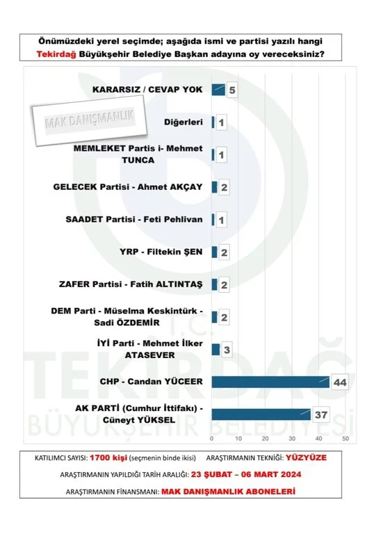 TEKİRDAĞ