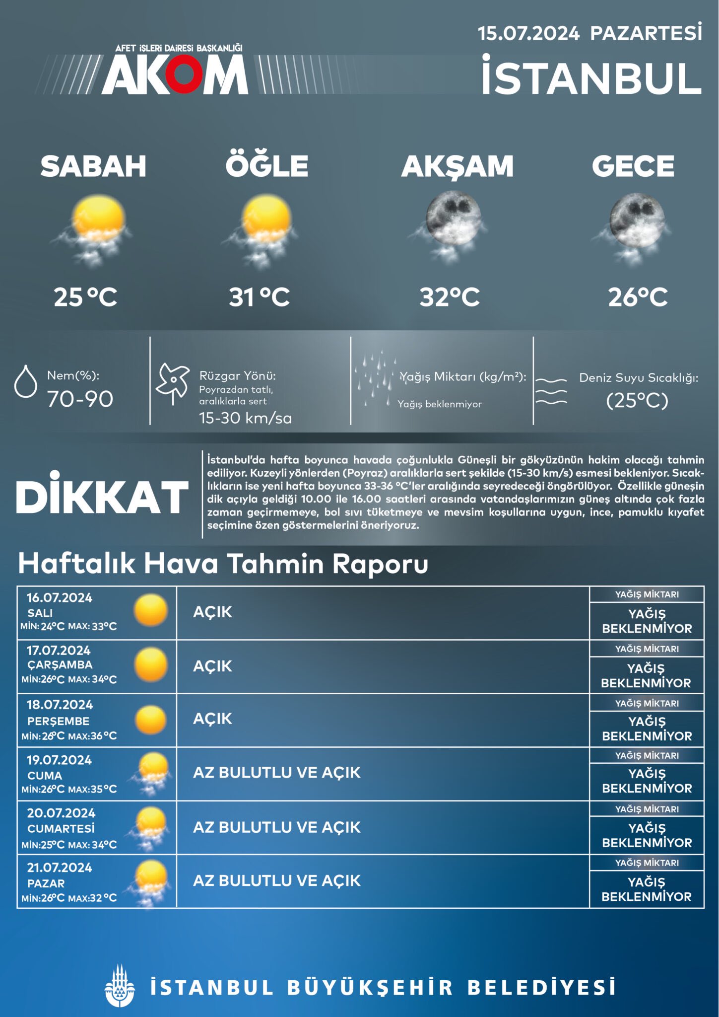 İşte o paylaşım: