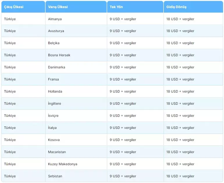 Kampanya kapsamında 175.000 bin adet koltuk arz edildi.