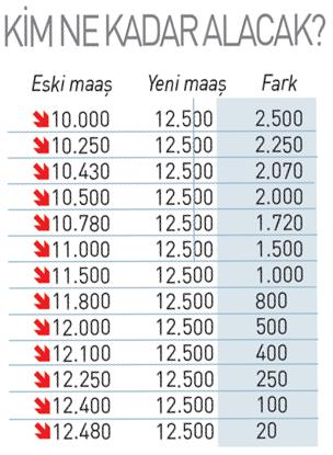 Emeklinin zam farkı bugün hesaplara yatıyor: Kim ne kadar alacak?