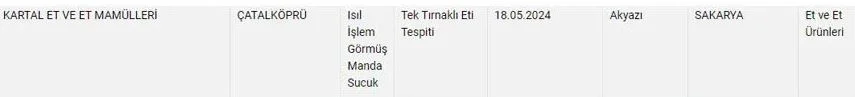 Bakanlık yeni liste yayınladı: İşte sucuk diye eşek eti yediren firmalar