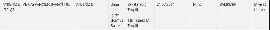 Bakanlık yeni liste yayınladı: İşte sucuk diye eşek eti yediren firmalar