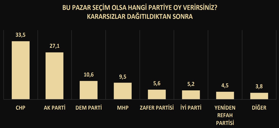 YRP: %4,5  