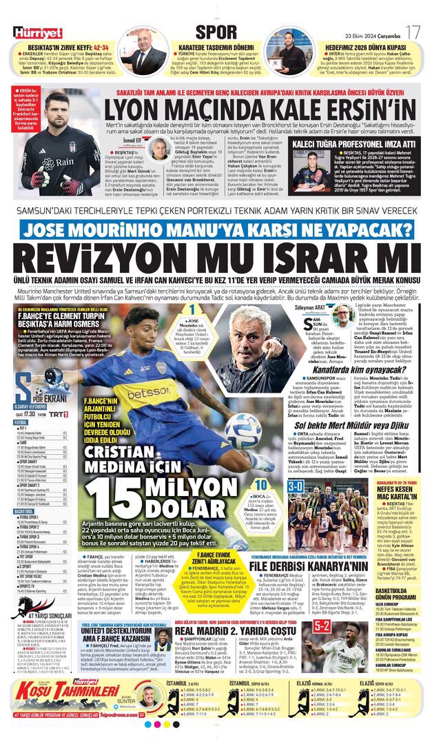 Günün spor manşetleri