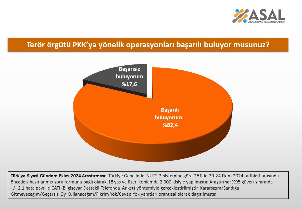 Anket sonucunun partiler üzerinden sonuçları da şöyle: