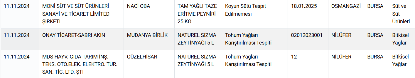 Bakanlık yeni liste paylaştı: İşte 'Et döner' diyerek 'sakatat' satan firmalar