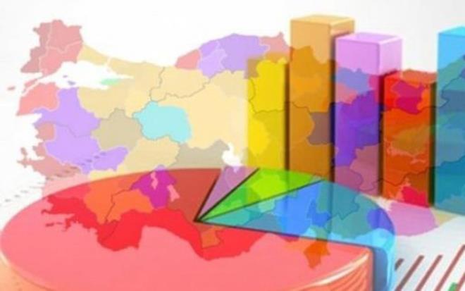 Emekli maaşı ve asgari ücrete gelecek zammın beklendiği şu günlerde, anketteki “genel seçimler sonrası uygulanan ekonomi politikalarına duyulan güven” sorusu dikkati çekti. Katılımcıların yüzde 54’ü “kesinlikle güvenmiyorum” derken, güvendiğini belirtenlerin toplamda oranı yüzde 14 oldu. 