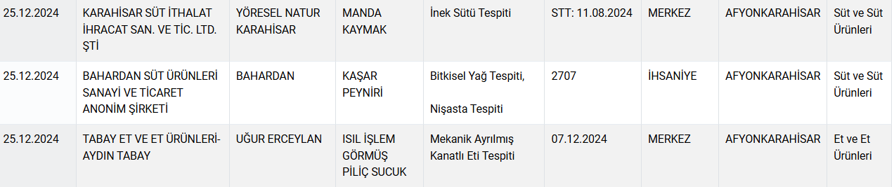 Bakanlık ifşa ediyor: Kıymada 