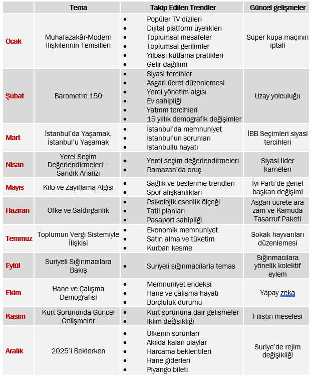 Konda Araştırma'dan 2024 özeti: Seçimler, sığınmacılar ve sokak hayvanları