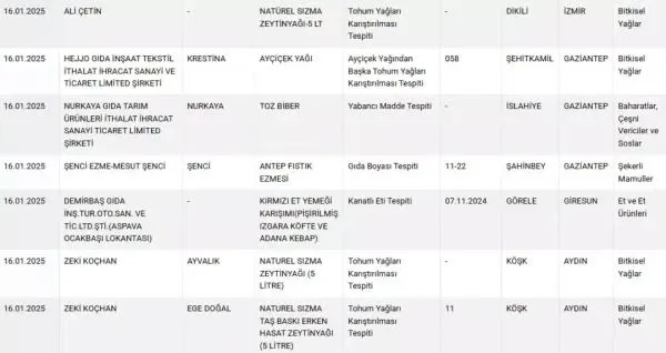 Bakanlık yeni listeyi paylaştı: Antep fıstığında gıda boyası tespit edildi