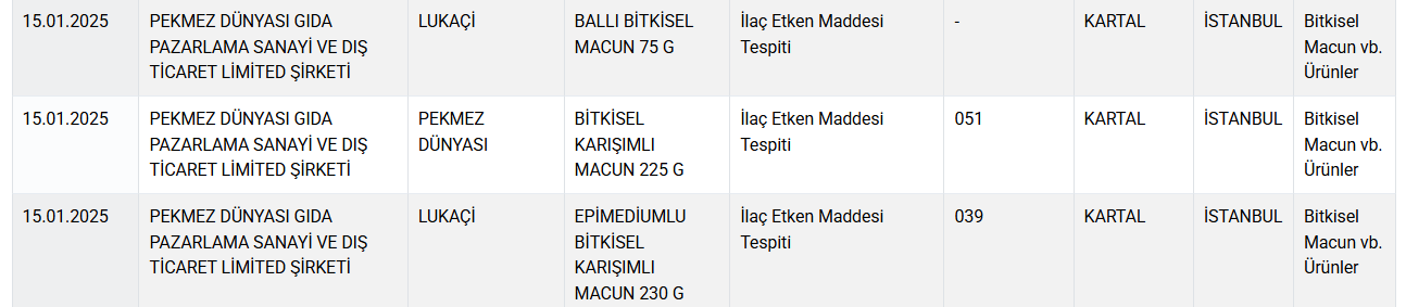 Listeye göre bu ürünlerde 'ilaç etken maddesi.' tespit edildi. Yine aynı listede bir kahvede de ilaç çıktığı belirtiliyor.