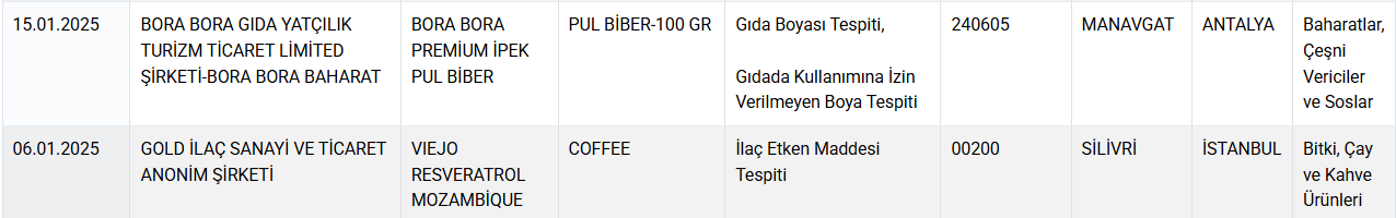 Bakanlık ifşa ediyor: "Bitkisel macun" diye satılan ürünlerde "ilaç" çıktı