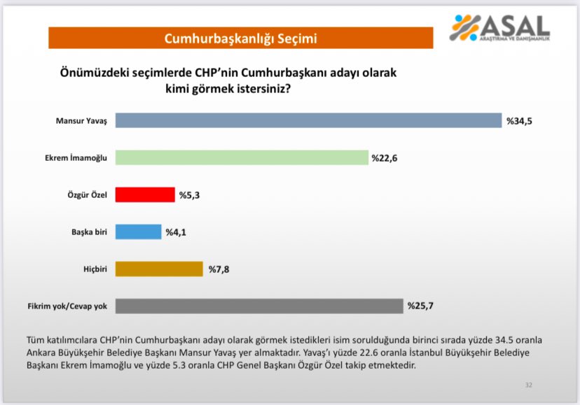 Fikrim yok/Cevap yok: %25.7