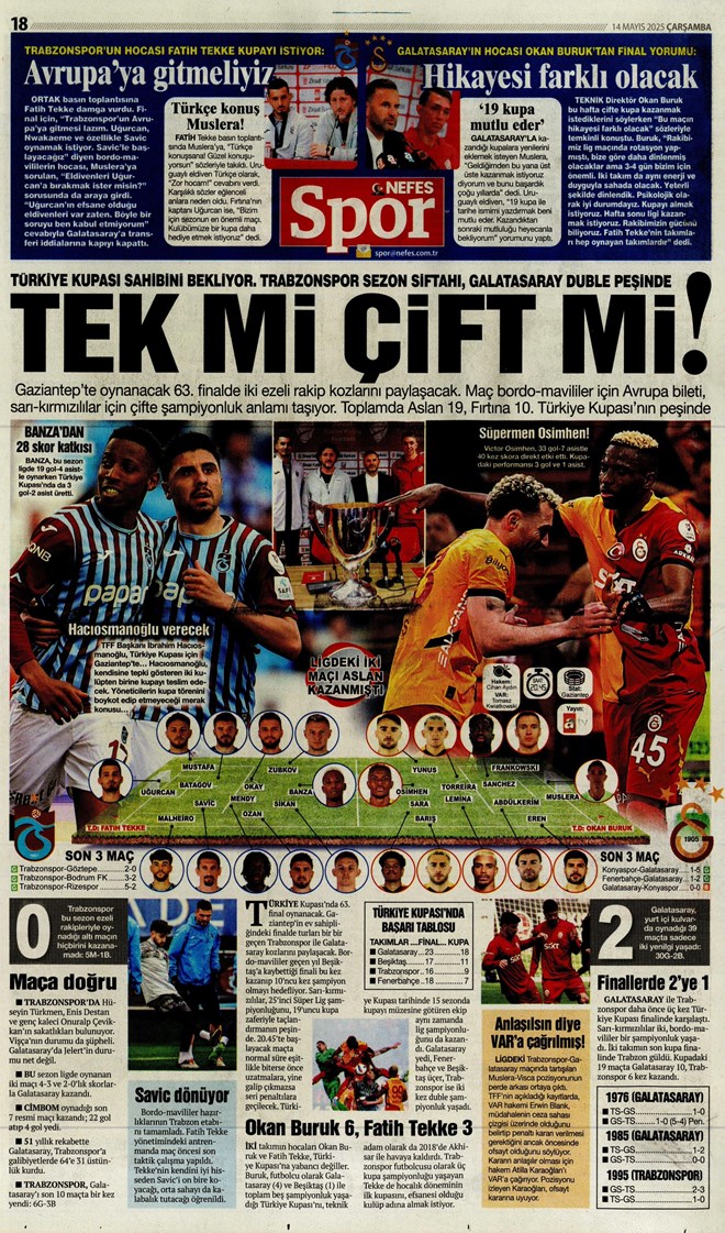 Günün spor manşetleri