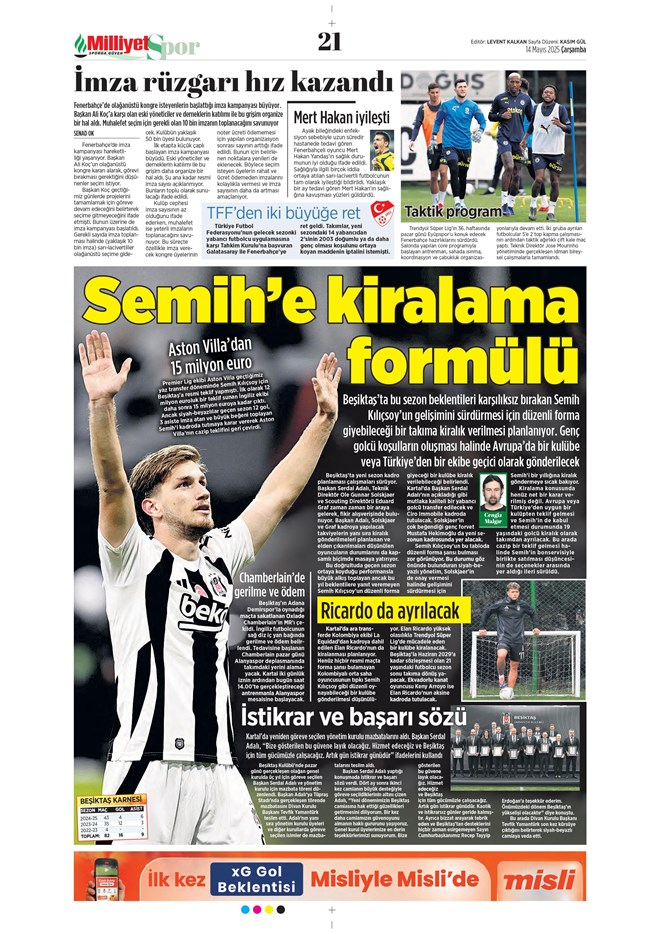 Günün spor manşetleri