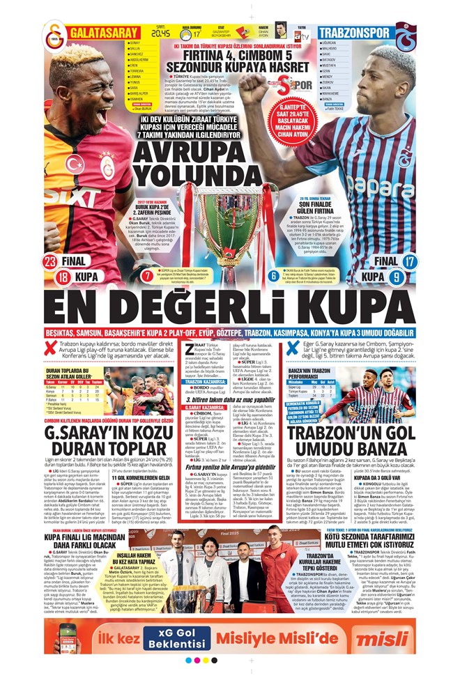 Günün spor manşetleri