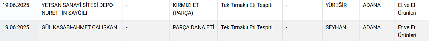 Bakanlık marka marka ifşa etti: Bu firma dana kıyma diyerek "eşek eti" satmış!
