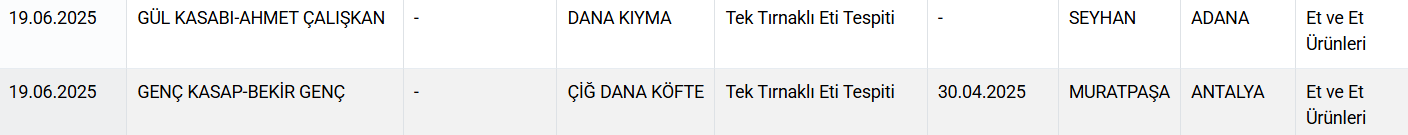 Bakanlık marka marka ifşa etti: Bu firma dana kıyma diyerek "eşek eti" satmış!