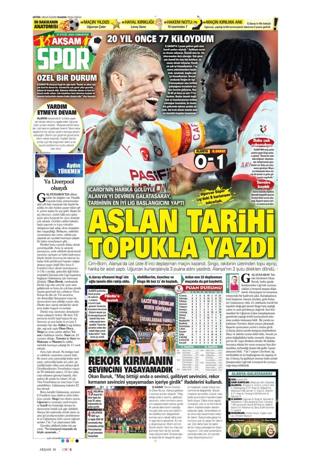 "Aslan'ın 7. harikası" | Günün spor manşetleri