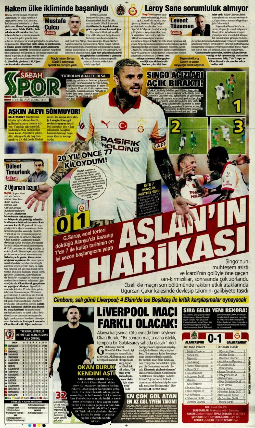 "Aslan'ın 7. harikası" | Günün spor manşetleri