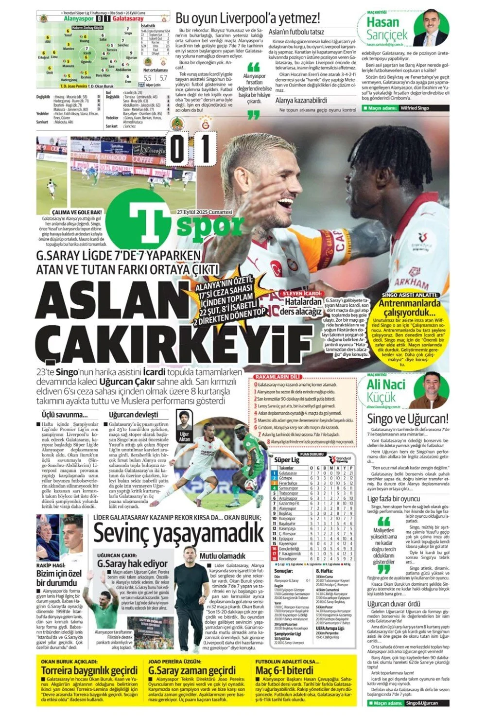 "Aslan'ın 7. harikası" | Günün spor manşetleri