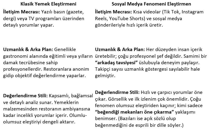 Ertan Çakmak: Yemek eleştirmenliği 2025: Sosyal medya çağında lezzetin dönüşümü 3 1760731792556 screenshot 134
