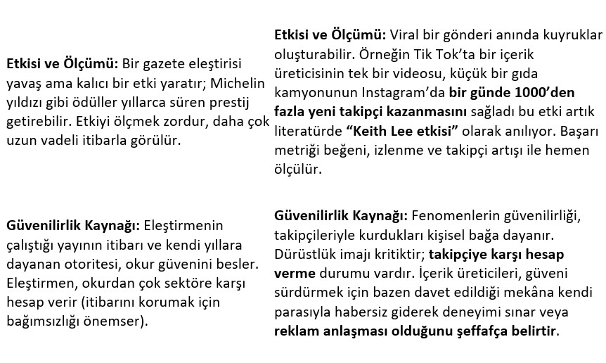 Ertan Çakmak: Yemek eleştirmenliği 2025: Sosyal medya çağında lezzetin dönüşümü 4 1760731819037 screenshot 135