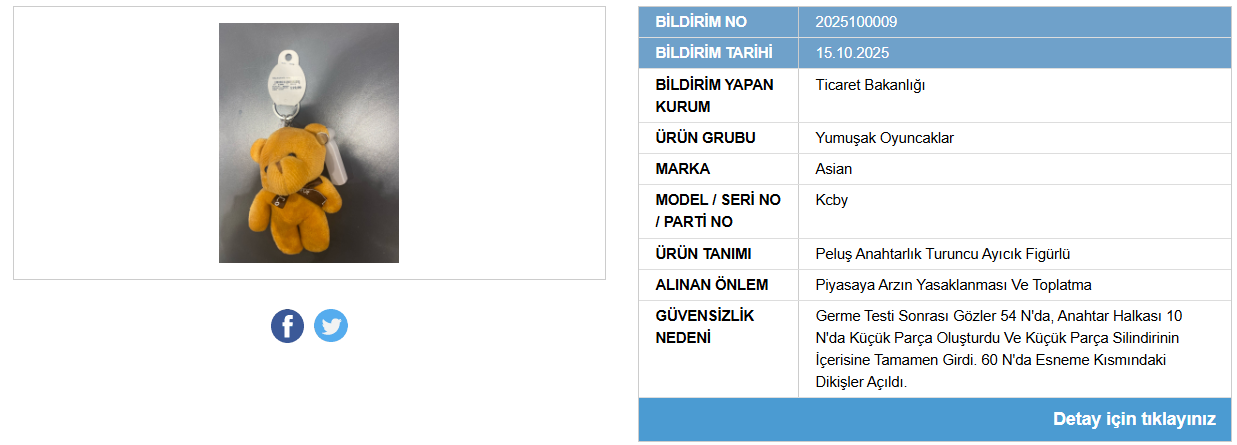 Ticaret Bakanlığı güvensiz ürünleri ifşa etti: Raflardan toplatılıyor!