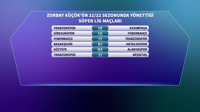 2021-2022  Trabzonspor - Kasımpaşa: 1-0  Giresunspor - Fenerbahçe: 1-2  Fenerbahçe - Trabzonspor: 1-1  Başakşehir - Antalyaspor: 0-1  Göztepe - Alanyaspor: 0-2  Trabzonspor - Beşiktaş: 1-1