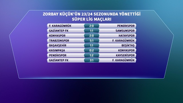 2023-2024  F.Karagümrük - Pendikspor: 2-0  Gaziantep FK - Samsunspor: 1-1  Konyaspor - Hatayspor: 2-0  Trabzonspor - F.Karagümrük: 5-1  Başakşehir - Beşiktaş: 1-1  Kasımpaşa - Konyaspor: 0-2  Pendikspor - Kayserispor: 1-2  Gaziantep FK - F.Karagümrük: 3-1