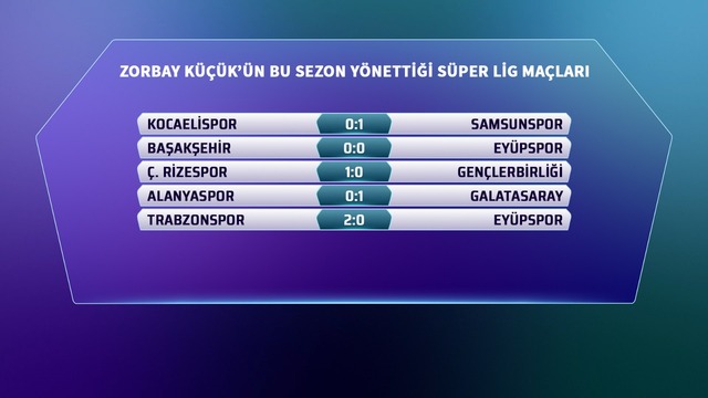 2025-2026  Kocaelispor 0-1 Samsunspor  Başakşehir 0-0 Eyüpspor  Çaykur Rizespor 1-0 Gençlerbirliği  Alanyaspor 0-1 Galatasaray  Trabzonspor 2-0 Eyüpspor