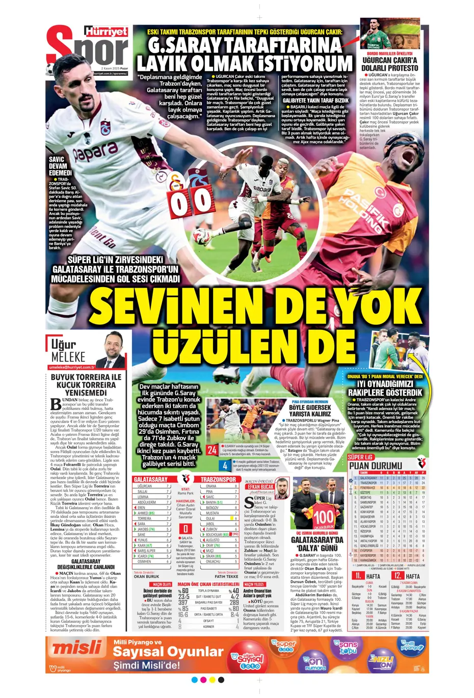 "Aslan Fırtına'da boşa kürek çekti"  | Günün spor manşetleri