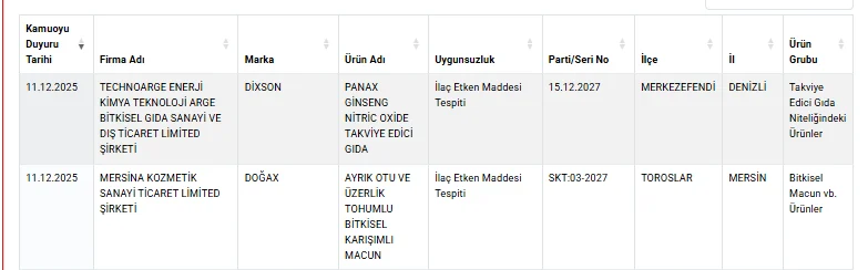 Tarım ve Orman Bakanlığı, gıda ürünlerinde taklit ve tağşiş yapan markaları 'guvenilirgida.tarimorman.gov.tr' internet adresinden açıklamaya devam ediyor.