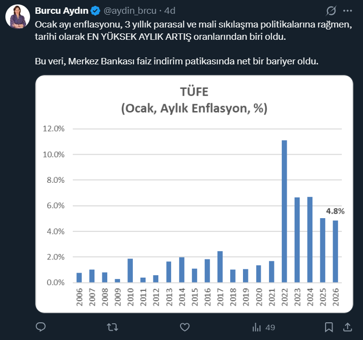 Ekonomistler, TÜİK'in açıkladığı ocak ayı enflasyon verilerini nasıl değerlendirdi?