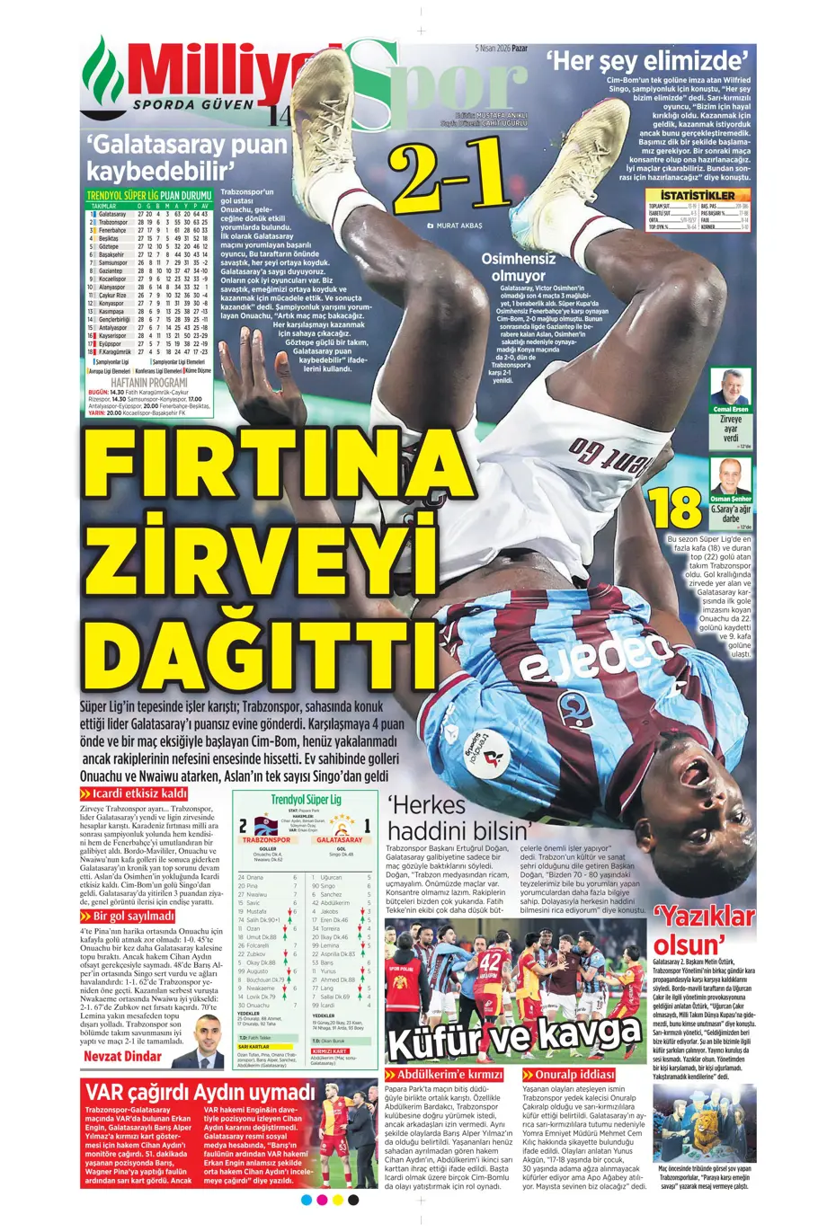 "Fırtına zirveyi karıştırdı" | Günün spor manşetleri