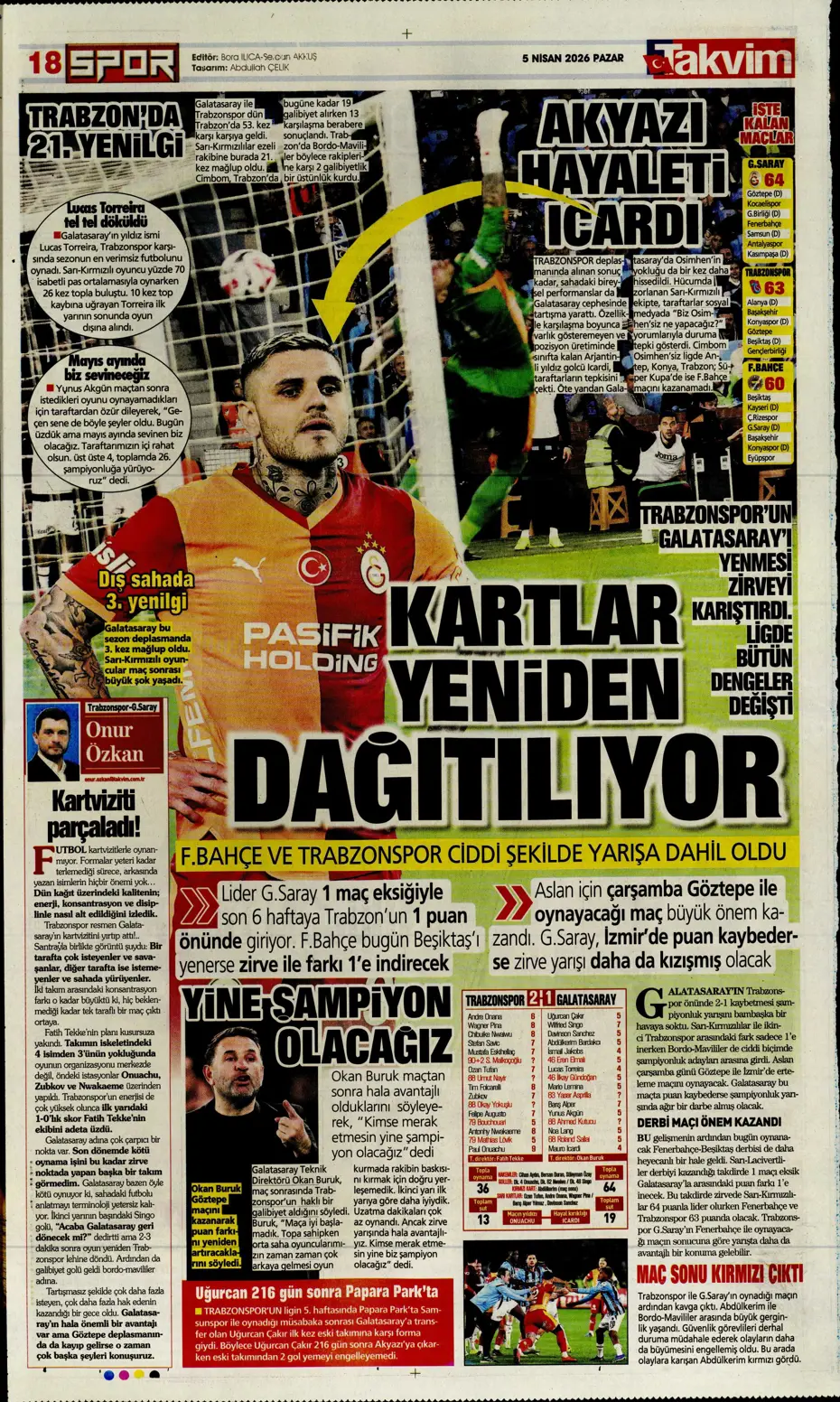 "Fırtına zirveyi karıştırdı" | Günün spor manşetleri
