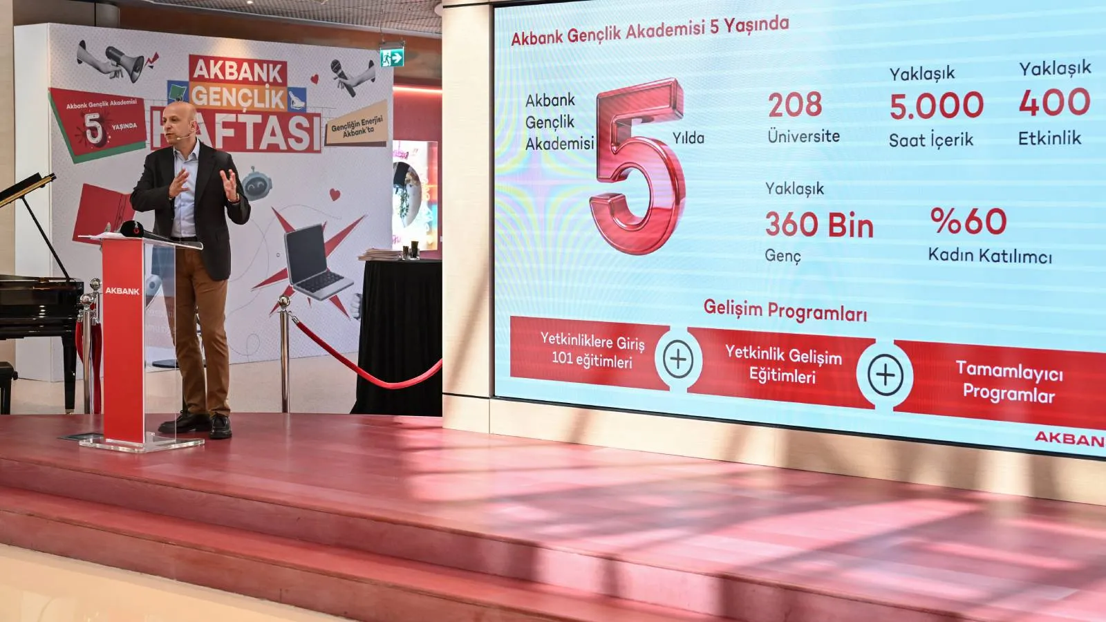 Akbank Gençlik Akademisi’nin 5 yılda ulaştığı genç sayısı 360 bine yaklaştı