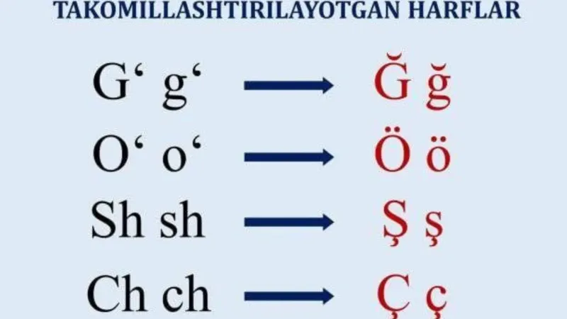 Özbekistan'da alfabe reformu: Ğ, ö, ş ve ç harfleri ekleniyor