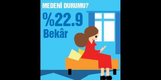 2083 kadın cevap verdi: Elimizde olsa neyi değiştirirdik?