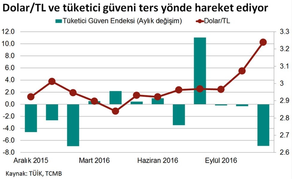 Türk Lirasındaki Değer Kaybı Ekonomiyi Nasıl Etkileyecek